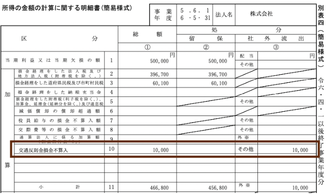 交通反則金　別表４損金不算入記載例